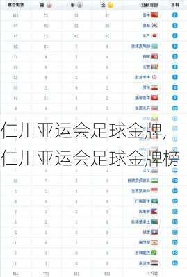仁川亚运会足球金牌,仁川亚运会足球金牌榜