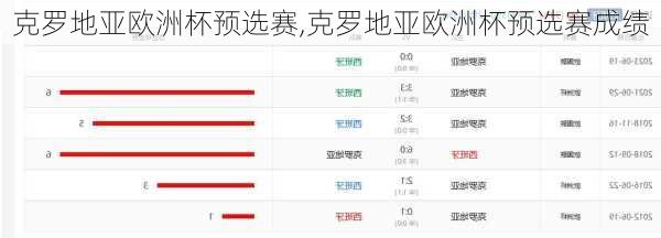 克罗地亚欧洲杯预选赛,克罗地亚欧洲杯预选赛成绩