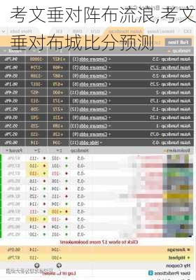 考文垂对阵布流浪,考文垂对布城比分预测