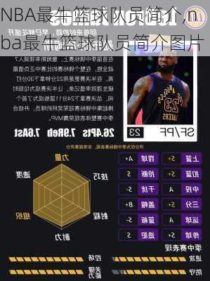 NBA最牛篮球队员简介,nba最牛篮球队员简介图片