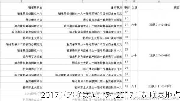 2017乒超联赛河北对,2017乒超联赛地点