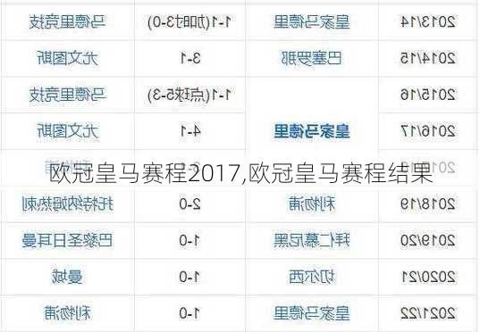 欧冠皇马赛程2017,欧冠皇马赛程结果