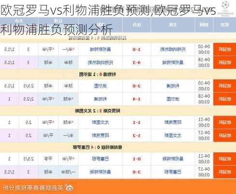 欧冠罗马vs利物浦胜负预测,欧冠罗马vs利物浦胜负预测分析