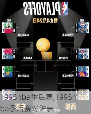 1995nba季后赛,1995nba季后赛对阵表