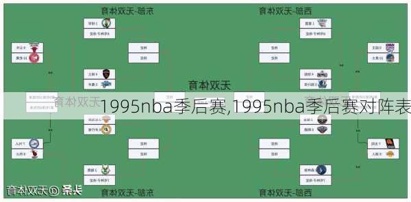 1995nba季后赛,1995nba季后赛对阵表