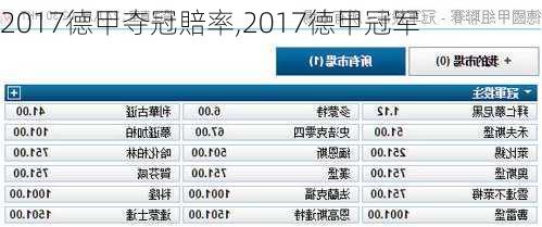 2017德甲夺冠賠率,2017德甲冠军