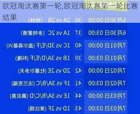 欧冠淘汰赛第一轮,欧冠淘汰赛第一轮比赛结果