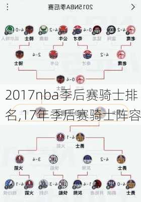 2017nba季后赛骑士排名,17年季后赛骑士阵容