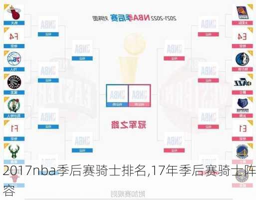 2017nba季后赛骑士排名,17年季后赛骑士阵容