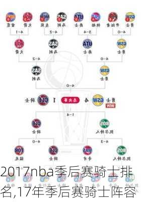 2017nba季后赛骑士排名,17年季后赛骑士阵容