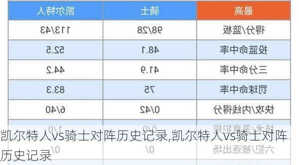 凯尔特人vs骑士对阵历史记录,凯尔特人vs骑士对阵历史记录