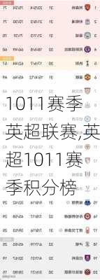 1011赛季英超联赛,英超1011赛季积分榜