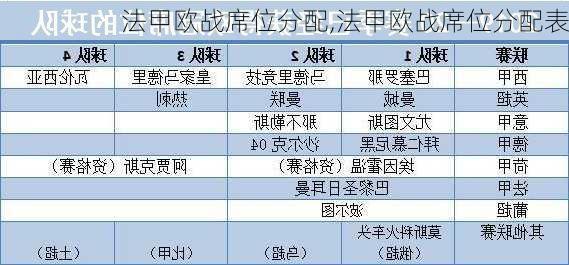 法甲欧战席位分配,法甲欧战席位分配表