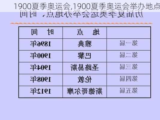 1900夏季奥运会,1900夏季奥运会举办地点