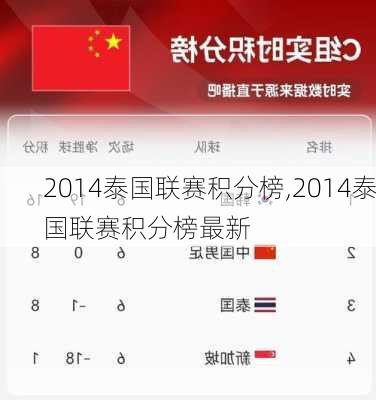 2014泰国联赛积分榜,2014泰国联赛积分榜最新