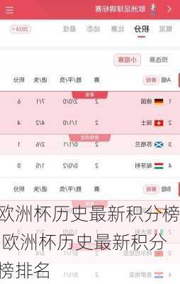 欧洲杯历史最新积分榜,欧洲杯历史最新积分榜排名