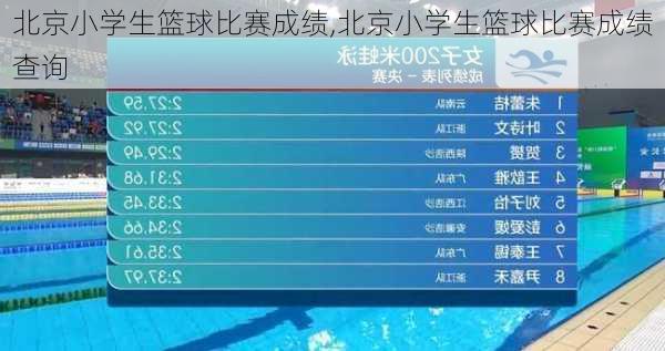 北京小学生篮球比赛成绩,北京小学生篮球比赛成绩查询