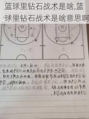 篮球里钻石战术是啥,篮球里钻石战术是啥意思啊