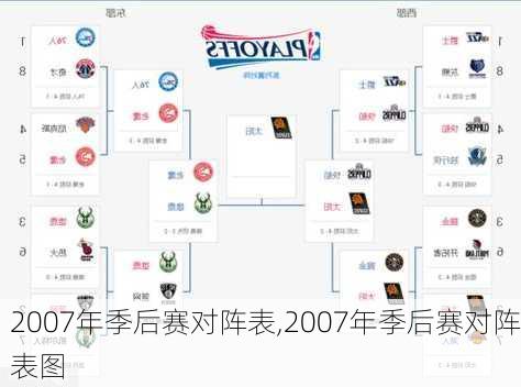 2007年季后赛对阵表,2007年季后赛对阵表图