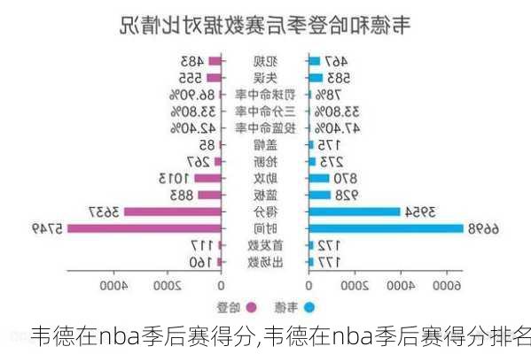 韦德在nba季后赛得分,韦德在nba季后赛得分排名