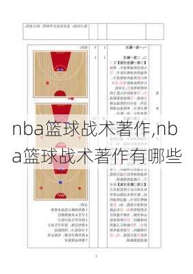 nba篮球战术著作,nba篮球战术著作有哪些