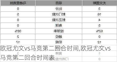 欧冠尤文vs马竞第二回合时间,欧冠尤文vs马竞第二回合时间表