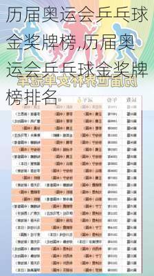 历届奥运会乒乓球金奖牌榜,历届奥运会乒乓球金奖牌榜排名