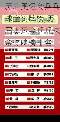 历届奥运会乒乓球金奖牌榜,历届奥运会乒乓球金奖牌榜排名