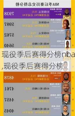 现役季后赛得分榜nba,现役季后赛得分榜