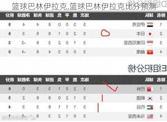 篮球巴林伊拉克,篮球巴林伊拉克比分预测