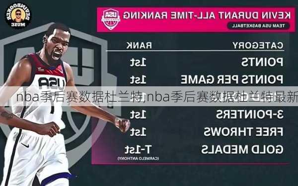 nba季后赛数据杜兰特,nba季后赛数据杜兰特最新