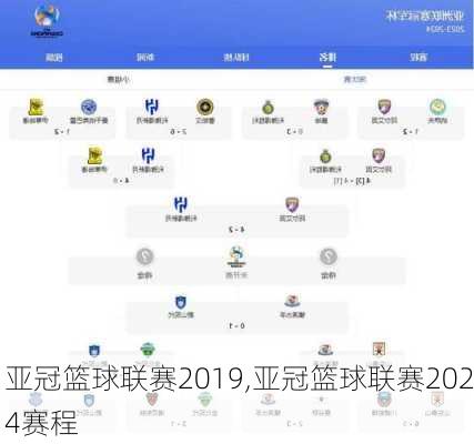 亚冠篮球联赛2019,亚冠篮球联赛2024赛程