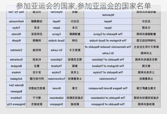 参加亚运会的国家,参加亚运会的国家名单