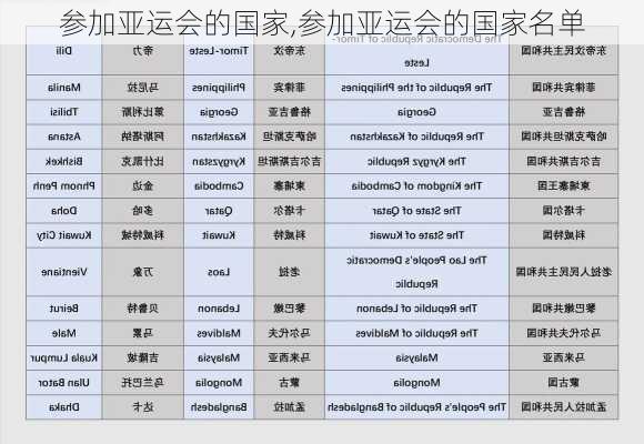 参加亚运会的国家,参加亚运会的国家名单