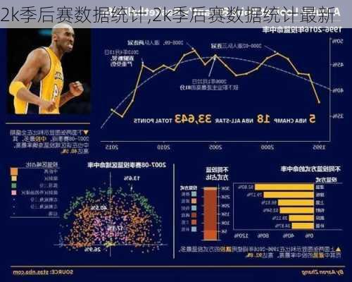 2k季后赛数据统计,2k季后赛数据统计最新