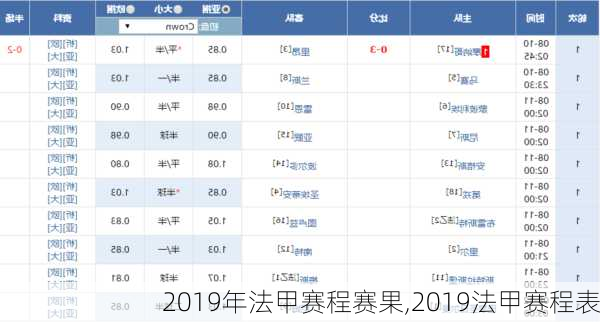 2019年法甲赛程赛果,2019法甲赛程表