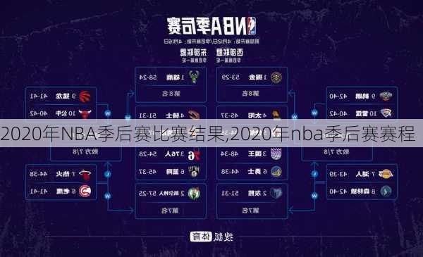 2020年NBA季后赛比赛结果,2020年nba季后赛赛程