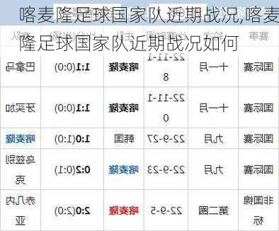 喀麦隆足球国家队近期战况,喀麦隆足球国家队近期战况如何