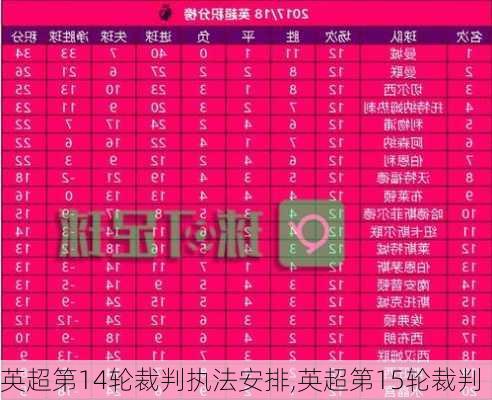 英超第14轮裁判执法安排,英超第15轮裁判