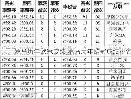 罗马历年欧冠成绩,罗马历年欧冠成绩排名