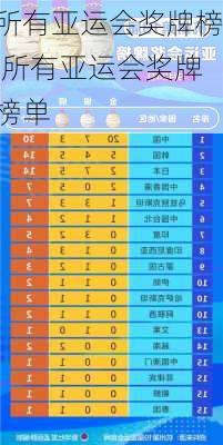 所有亚运会奖牌榜,所有亚运会奖牌榜单