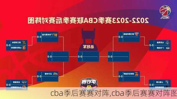 cba季后赛赛对阵,cba季后赛赛对阵图