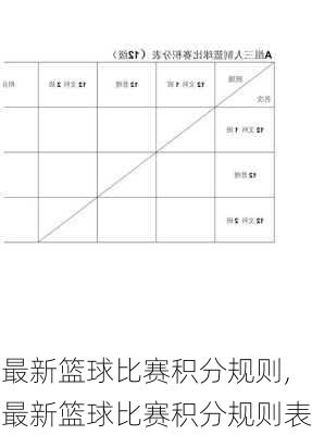 最新篮球比赛积分规则,最新篮球比赛积分规则表