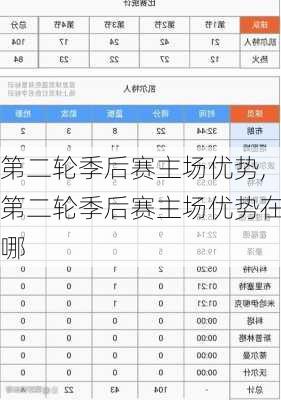 第二轮季后赛主场优势,第二轮季后赛主场优势在哪