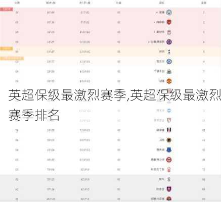 英超保级最激烈赛季,英超保级最激烈赛季排名