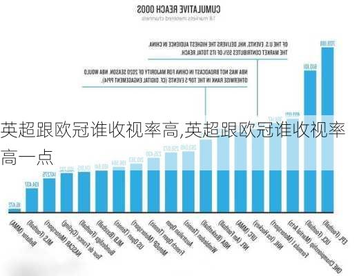 英超跟欧冠谁收视率高,英超跟欧冠谁收视率高一点