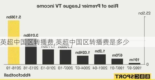 英超中国区转播费,英超中国区转播费是多少