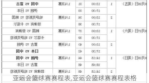 亚运会篮球赛赛程表,亚运会篮球赛赛程表格