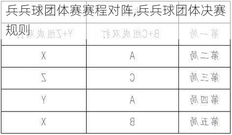 兵兵球团体赛赛程对阵,兵兵球团体决赛规则