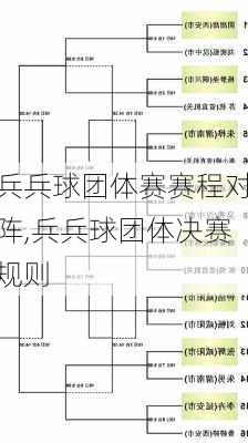 兵兵球团体赛赛程对阵,兵兵球团体决赛规则